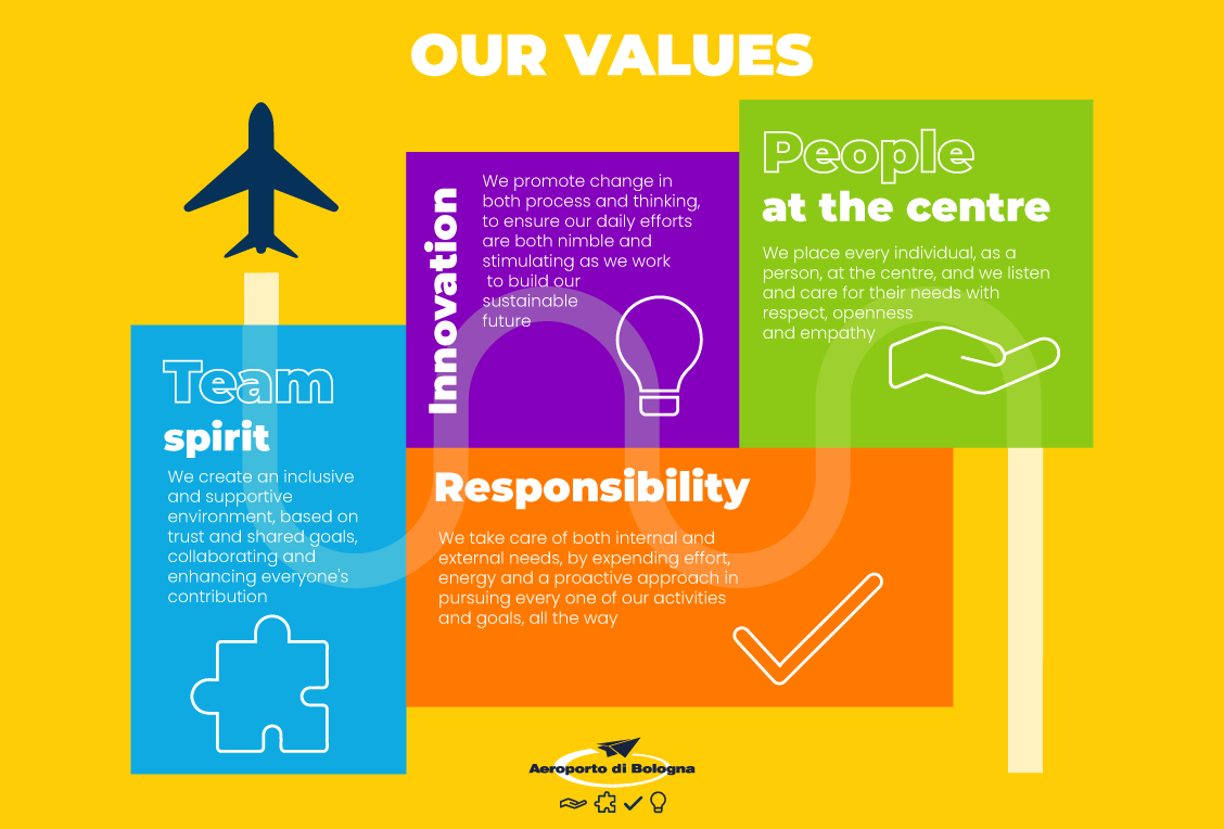 Our Values graphic